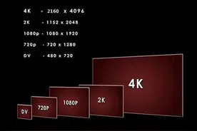 索尼推出4K光盘，崛起的4K技术能否持续良好势头？图片