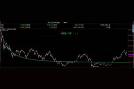 中国A股的“L型”和“加速型”，还要撑多久？图片