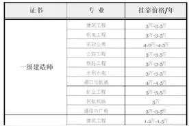 那些鲜为人知且“价值连城”的证书图片