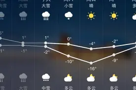 万万没想到，相机这么怕冷（不看完这几条出门拍照要后悔）图片