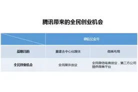 沃涛速读（3）：3分钟看懂QQ上的互联网+创富模式图片