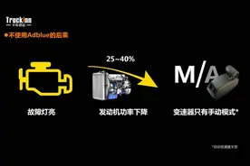 国五来了 6张图学习尿素溶液知识 天气也会影响尿素消耗量图片