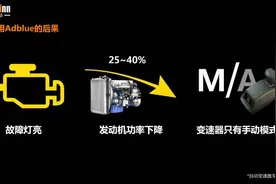 国五来了 6张图学习尿素溶液知识 天气也会影响尿素消耗量图片