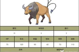pokemon go肯泰罗属性怎么样?肯泰罗坐标哪里怎么抓?图片