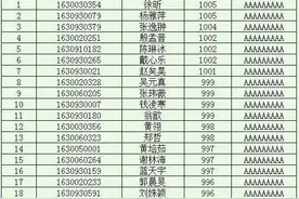 家长注意！2016年漳州一中录取市直正取生（含统招生和定向生）名单公布！图片