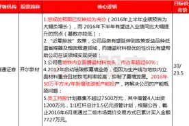 开尔新材上半年大幅负增长，但下半年便会迎来业绩拐点 | 7月27日首次关注图片