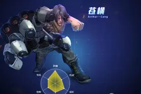 无尽战区觉醒前期实用人物介绍 新手向人物推荐图片