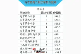 乌鲁木齐市普通高中二批次开录7月28日、29日两天网上征集志愿图片