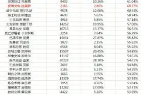 lol枢纽攻防战哪个英雄厉害 最厉害英雄排名推荐图片