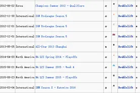 你知道吗：大师兄是史上五杀次数最多的职业选手图片