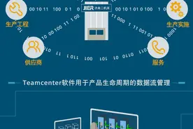 助你成为设计大师！Solid Edge软件免费试用，全程免费培训！图片