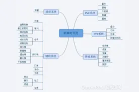 《秦时明月》手游逆推案：全系统分析及改进建议图片
