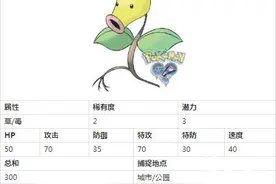 pokemon go喇叭芽属性分析 喇叭芽抓捕技巧及位置分享图片