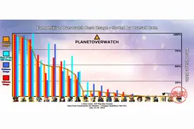 守望Meta阵容分析20：七天限定Meta图片