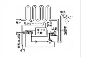 燃气热水器维修须知 超强图解版​图片