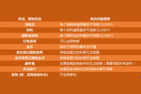 DNF付费转服所有东西都可以转过去吗？有什么限制？图片