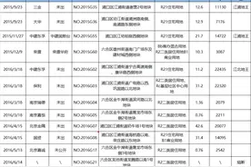 从无人问津到高攀不起，江北让你亲眼见证什么叫做“逆袭”！图片