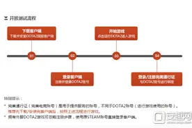 Dota2下载攻略 Dota2国服下载地址分享图片