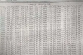 网传长春公开拍卖150副车牌靓号 “4连号”百万起拍图片