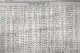 网传长春公开拍卖150副车牌靓号 “4连号”百万起拍图片