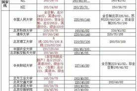 2014-2016年的MPAcc复试分数线汇总图片