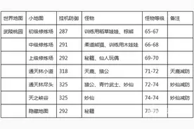 冒险岛手游70级挂机地点 快速升级地点介绍图片