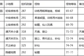 冒险岛手游70级挂机地点 快速升级地点介绍图片