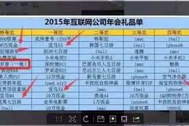 天哪!科技圈年会尺度竟这么大?图片