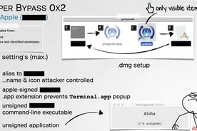 Mac GateKeeper漏洞补丁无效,可被绕过进行攻击图片