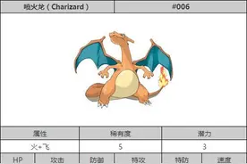 pokemon go喷火龙属性怎么样?喷火龙怎么进化升级?图片