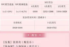 奇迹暖暖医疗所之谜第5关攻略 医疗所之谜5顶配图片