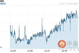 泰铢对美元汇率今日汇率：07月29日泰铢对美元汇率一览表图片