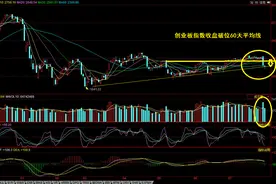 市场分析：市场体现沪深分化特征图片
