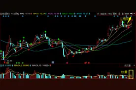 回测大数据之三连阳短线策略图片