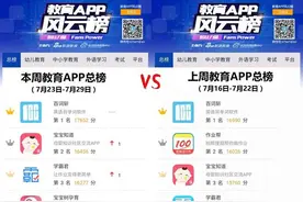 教育APP风云榜：百词斩一夫当关学霸君完成逆袭图片