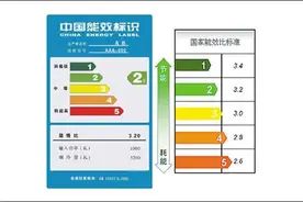空调能效等级是什么意思？ 以后再也不买能效高的了图片