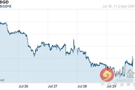 卢布兑新加坡元汇率今日走势-07月31日卢布兑新加坡元汇率今日汇率图片