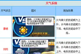 洛克王国全新战斗元素介绍 天气系统图鉴分享图片