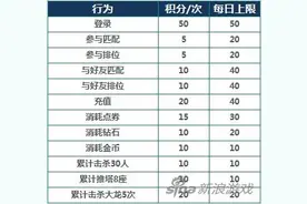王者荣耀奥运积分怎么获得 积分获取方法图片