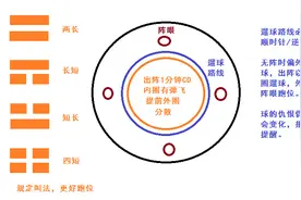 副本攻略 天刀90挑战天峰会八荒图文攻略（下）图片