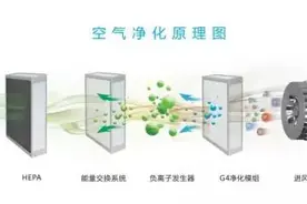 三分钟带你了解壁挂式新风系统图片