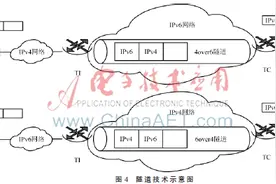智能电网中智能终端IPv6改造技术研究与应用图片