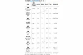 测评报告二：好奇婴儿湿巾材质强度、柔软性均表现较弱图片