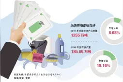 洗涤用品也打绿色健康牌图片