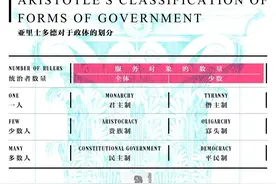 用游戏讲政治通识之三共和国篇图片