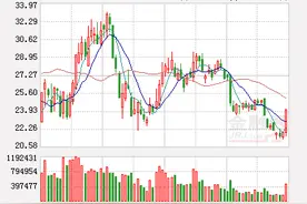 万达信息重组方案发生重大调整 6日起停牌图片