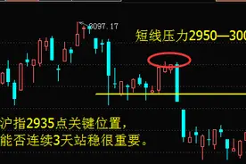 创业板2250关键压力位图片