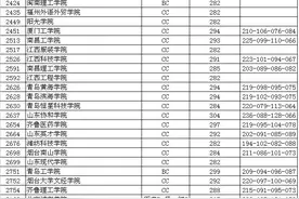 江苏省本三文理科投档线出炉 宿迁学院最低分数线划定图片
