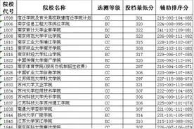 江苏省本三文理科投档线出炉 宿迁学院最低分数线划定图片