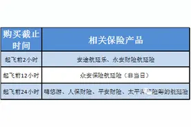 实用帖丨航班大面积延误 延误险购买全攻略图片